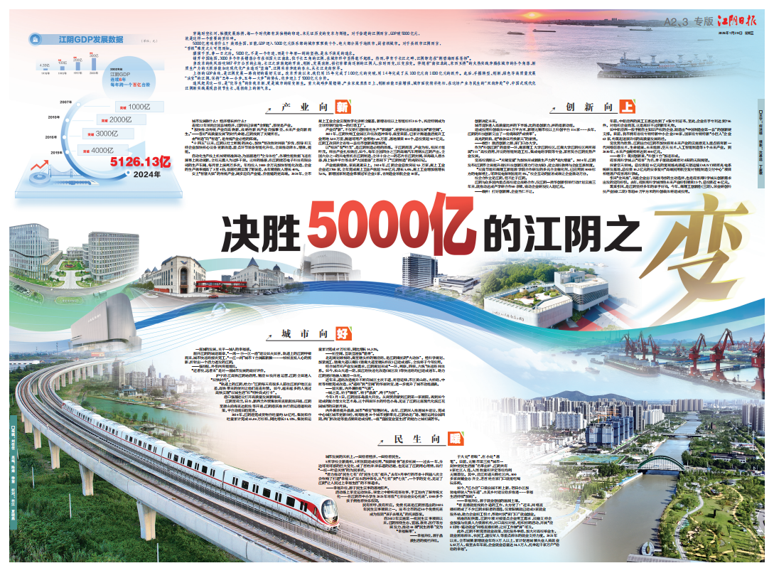 07 决胜5000亿的江阴之变.png